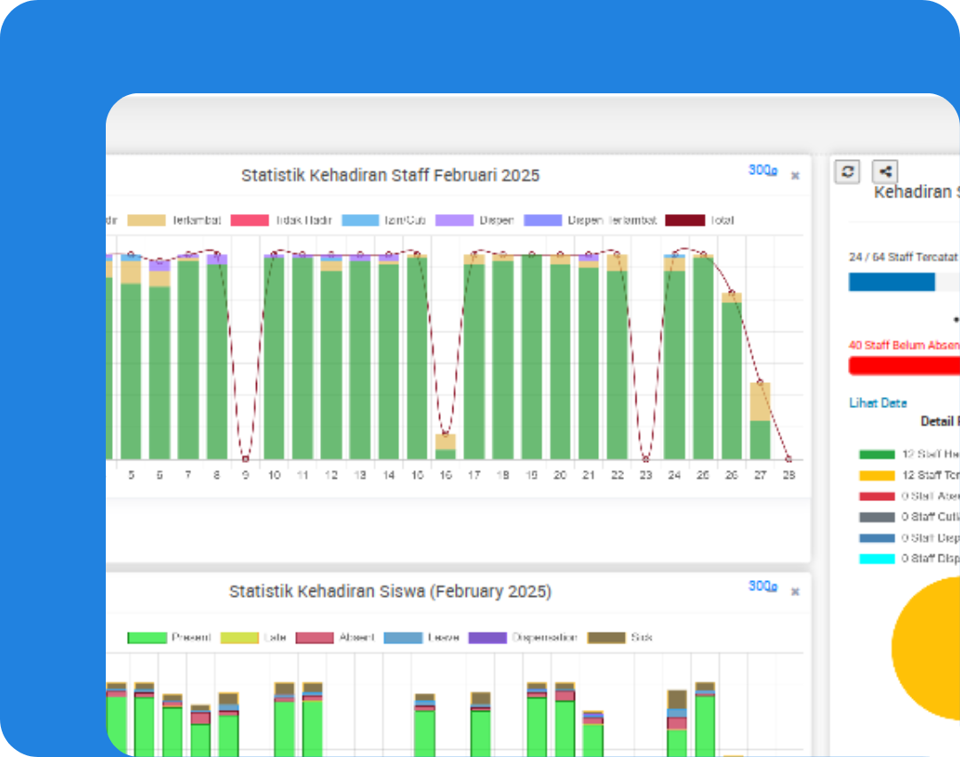 Dashboard Realtime Monitoring